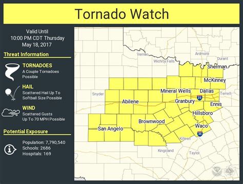 Tornado Watch issued for bi-state until 10 p.m.
